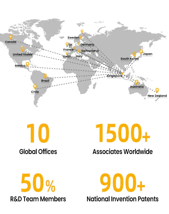 Global distribution of FJD products