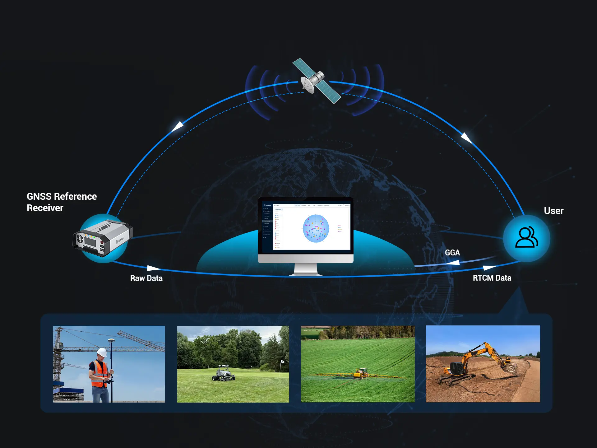 Trion N10 CORS system compatible with mainstream RTK devices